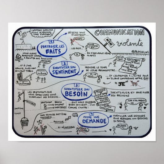 Poster "Communication Non Violente en 4 étapes" ポスター (正面)