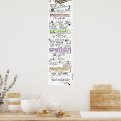 Poster "Les 4 accords Toltèques" ポスター (キッチン)