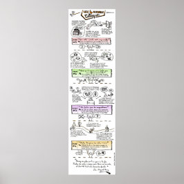 Poster "Les 4 accords Toltèques" ポスター