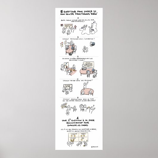 Poster "Mon équipe est-elle dysfonctionnelle ?" ポスター (正面)