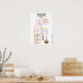 Poster « Prendre des décisions en collectif » ポスター (キッチン)