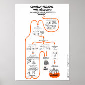 Poster « Prendre des décisions en collectif » ポスター (正面)