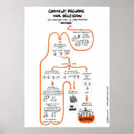 Poster « Prendre des décisions en collectif » ポスター