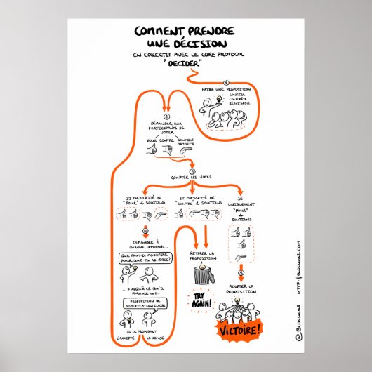 Poster « Prendre des décisions en collectif » ポスター (正面)