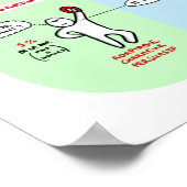 Poster Process Communication ポスター (角)