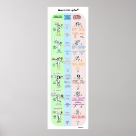 Poster Process Communication ポスター