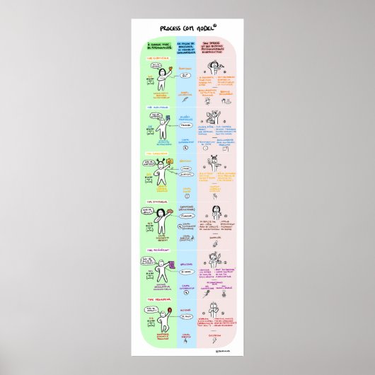 Poster Process Communication ポスター (正面)