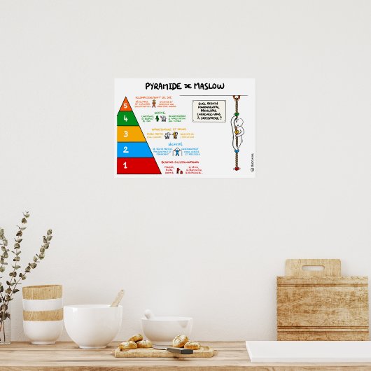 Poster Pyramide de Maslow ポスター (キッチン)