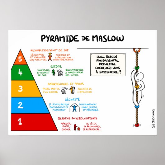 Poster Pyramide de Maslow ポスター (正面)