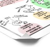 Poster "Sauvez des vies, faites des FEEDBACKS !" フォトプリント (角)