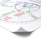 Poster Smith Chart ポスター (角)