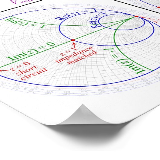 Poster Smith Chart ポスター (角)