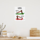 Poster « Stratégie d’amélioration » ポスター (キッチン)