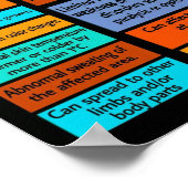 POSTERS...RSD/CRPS – 情報 ポスター (角)