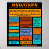 POSTERS...RSD/CRPS – 情報 ポスター (正面)