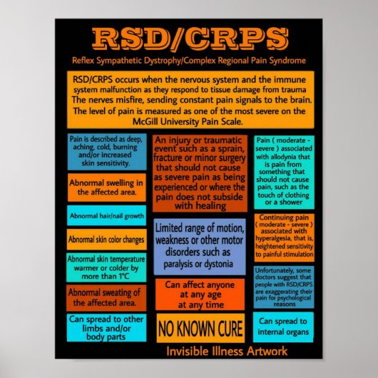POSTERS...RSD/CRPS – 情報 ポスター (正面)