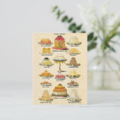 Postres ポストカード (スタンド正面)