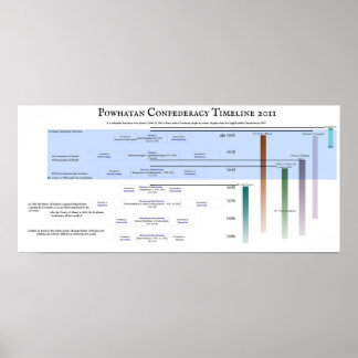 Powhatan Confederacy Timeline 2011 ポスター