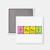 Pranav周期表名磁石 マグネット (正面/裏面)