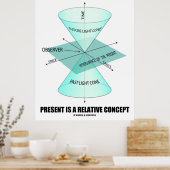 Presentは相対概念(ライトコーン物理) ポスター (キッチン)