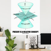 Presentは相対概念(ライトコーン物理) ポスター (ホームオフィス)