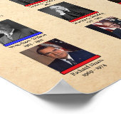 Presidents of the United States Chart ポスター (角)