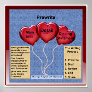 Prewrite-1段落–3文 – ポスター12"x12" ポスター