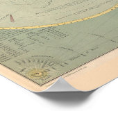 Print "Solar System, 1873" ポスター (角)