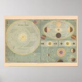 Print "Solar System, 1873" ポスター (正面)