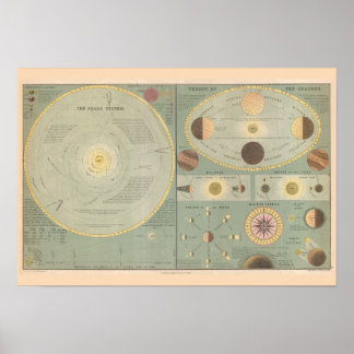 Print "Solar System, 1873" ポスター