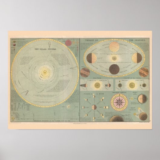 Print "Solar System, 1873" ポスター (正面)
