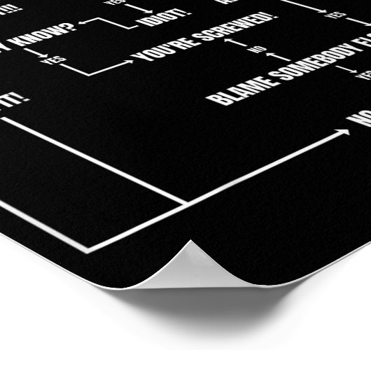 Problem Solving Chart Geek Nerd Computer Programme ポスター (角)