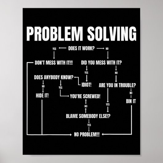 Problem Solving Chart Geek Nerd Computer Programme ポスター (正面)