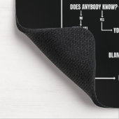 Problem Solving Chart Geek Nerd Computer Programme マウスパッド (コーナー)