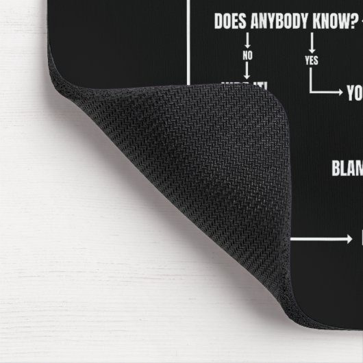 Problem Solving Chart Geek Nerd Computer Programme マウスパッド (コーナー)