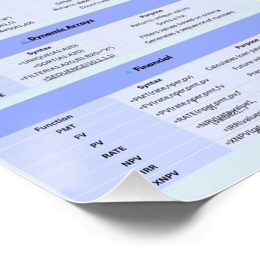 Productivity Poster – Word & Excel Shortcuts ポスター (コーナー)