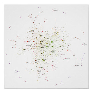 Programming Languages Influence Network 2021 ポスター