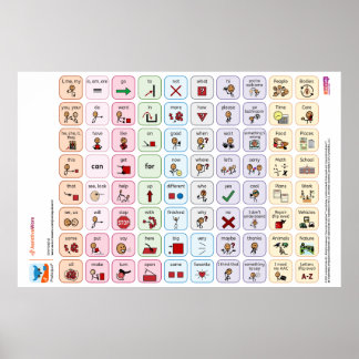 Proloquo USコアワードポスター ポスター