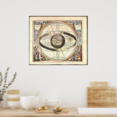 Ptolemaicシステムチャート(1660) ポスター (キッチン)
