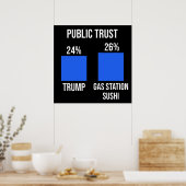 Public Trust: Trump 24%, Gas Station Sushi 26% ポスター (キッチン)