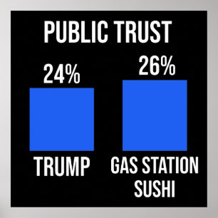 Public Trust: Trump 24%, Gas Station Sushi 26% ポスター