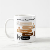 Purfect Brew Cat Mug - Pick Your Feline Flavor! コーヒーマグカップ (左)