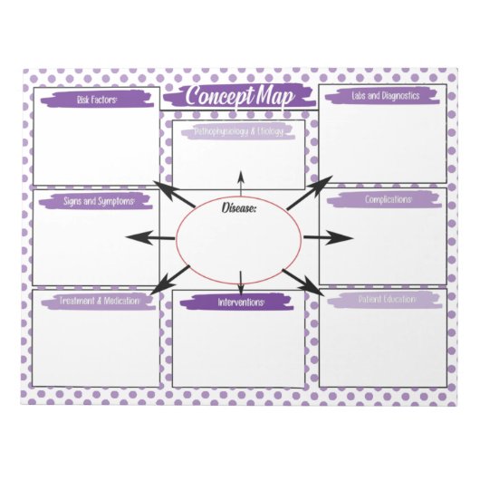 Purple Healthcare Student Concept Mapテンプレート ノートパッド (正面)