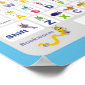 Puterbugsキーボードポスター ポスター (角)