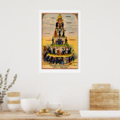 Pyramid of Capitalist System Art Print 1911 ポスター (キッチン)