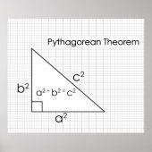 Pythagorean Theorem Poster  *UPDATED* ポスター (正面)