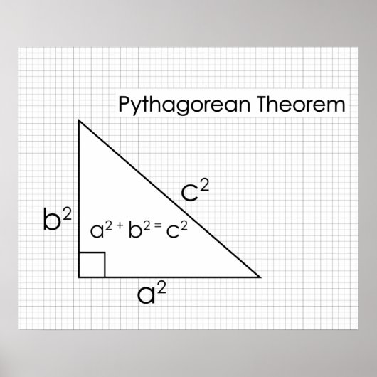 Pythagorean Theorem Poster *UPDATED* ポスター (正面)