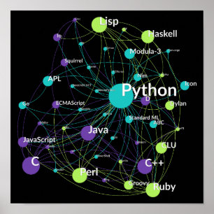 Pythonプログラミング言語インフルエンスネットワーク ポスター