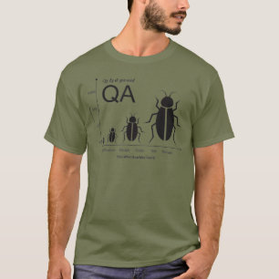 QAテスターが必要な理由 Tシャツ