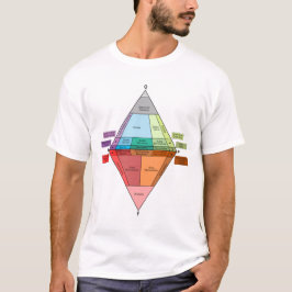 QAPF深成岩分類図 Tシャツ